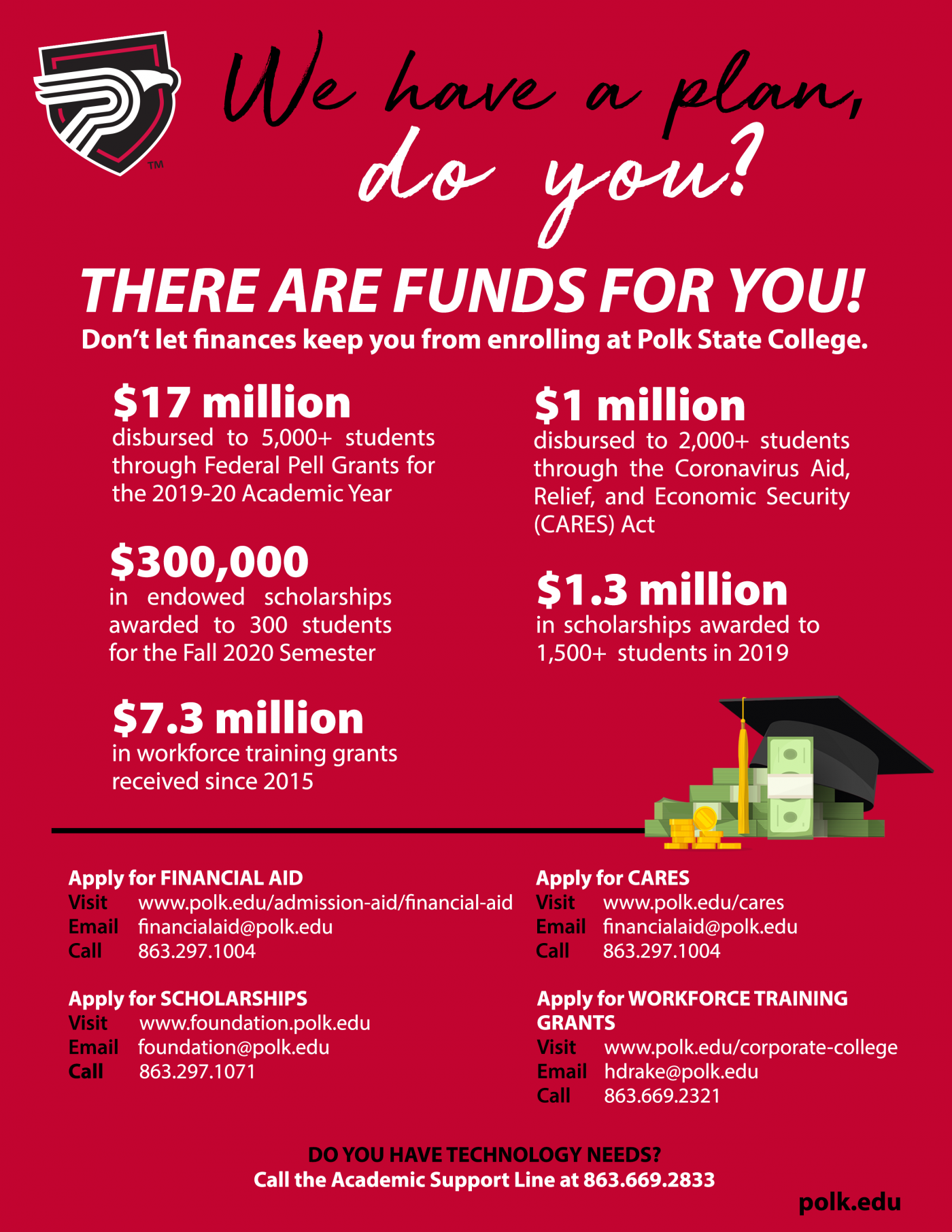 Admission Requirements and Steps to Applying Polk State College