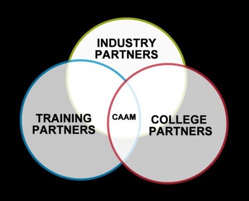 CAAM relationship model_rev1